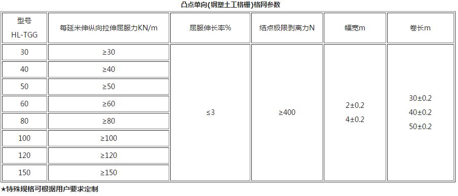 凸結點鋼塑土工格柵格網參數